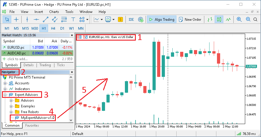 Use MetaTrader - Expert Advisor Load