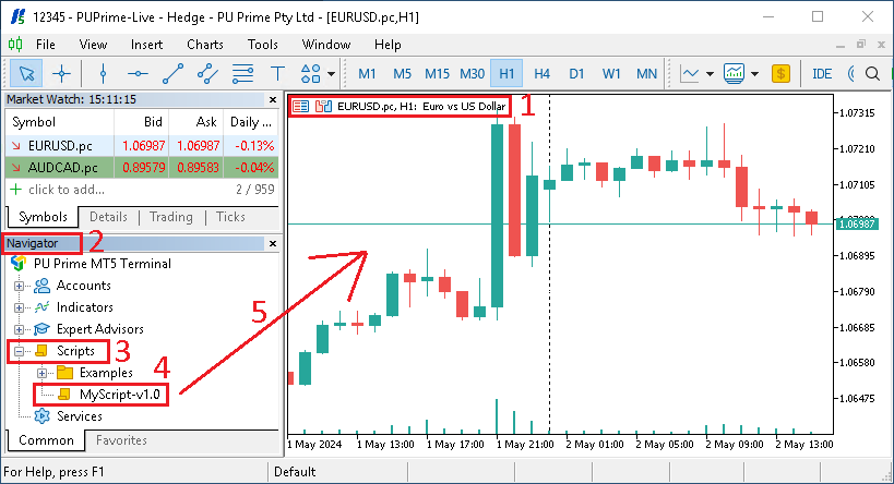 Use MetaTrader - Load script